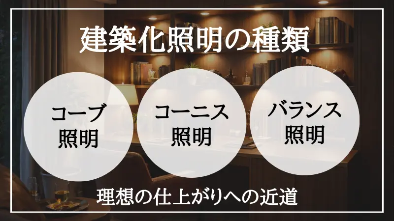 建築化 照明 種類