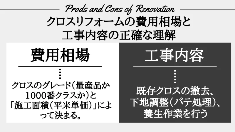 リフォーム クロス