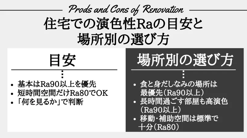 演色性 Raとは