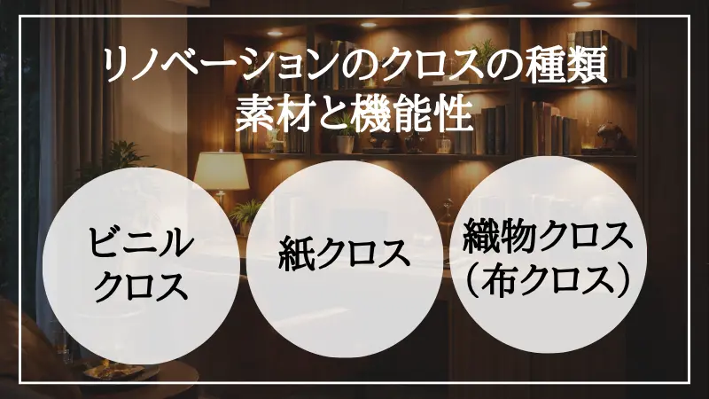 リノベーション クロス