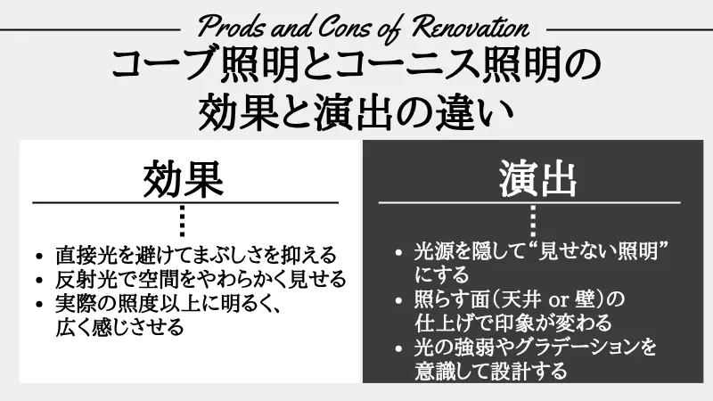 コーブ照明とコーニス照明の違い