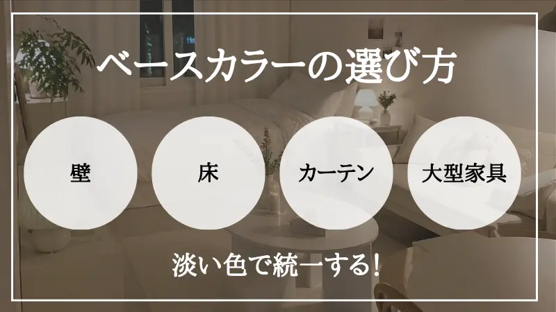 照明計画の正しい検討ステップの図。①壁面に白・アイボリー・グレージュなどの淡いマットなクロスを貼る ②床や家具にトーンの揃った淡い木目(ライトオークやバーチなど)を配置して空間のベースを作る ③仕上がった素材の反射や色味を確認した上で、光の色温度や配光に合う照明器具を選ぶ、という素材先行の設計フロー
