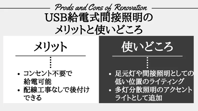 間接照明 usb