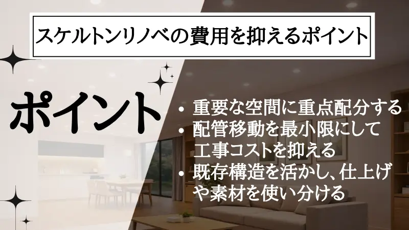 スケルトンリノベーション 費用