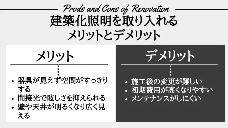 建築化 照明 種類