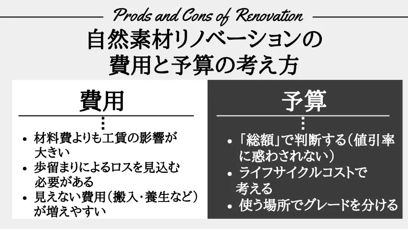 リノベーション フローリング