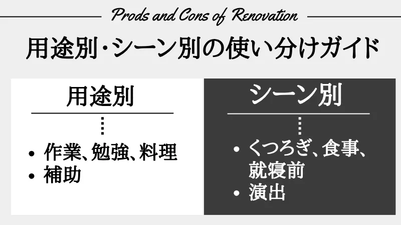 間接照明 直接照明