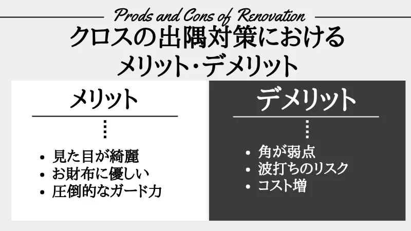 クロス 出隅