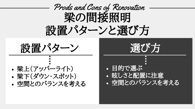 梁 間接 照明