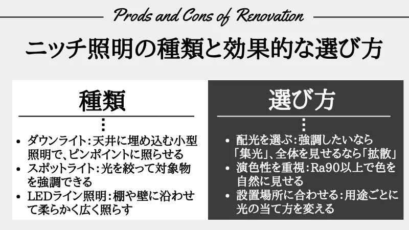 ニッチ照明