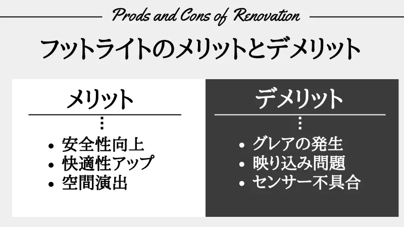 フットライトとは