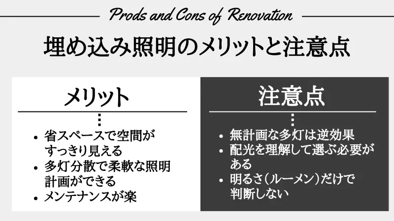 埋め込み照明とは