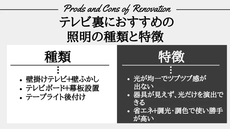 テレビ裏 照明