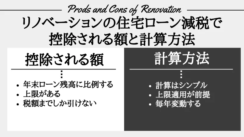 リノベーション ローン