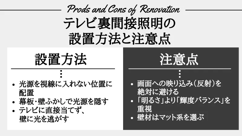 テレビ裏 照明