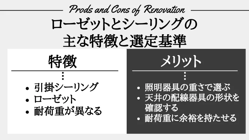 ローゼット シーリング 違い