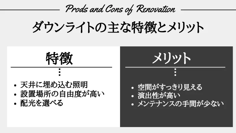 ダウンライト シーリングライト