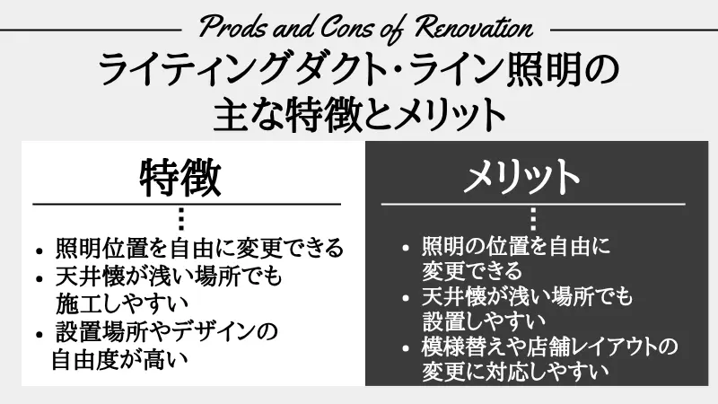 ライティングダクトとは