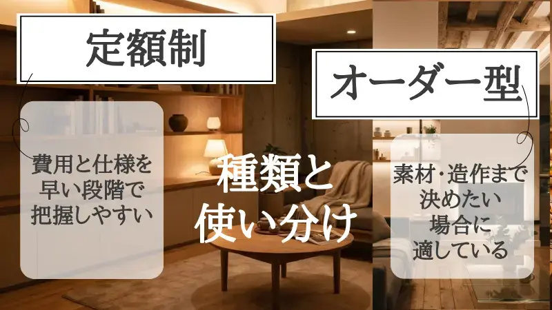 定額制リノベーションと見積制・自由設計の比較図。「どちらが安いか」という金額の多寡ではなく、初期段階で総額が見えやすい「予算確定度」と、間取りや仕様をどこまで細かく選べるかという「設計の自由度」の2軸で特徴を対比している