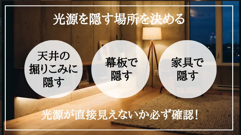 間接照明の基本設計を示す図。最初に照らす対象として『天井面』『壁面』『床面』のいずれかを選び、空間の広がりや求める雰囲気に合わせて光の向きを決定する手順を解説している。