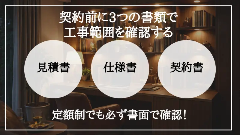 契約前に3つの書類で工事範囲を確認する重要性の図解。後からの追加費用やトラブルを防ぐために、契約を結ぶ前段階で見積書・仕様書(仕上表)・図面の3点を確認し、提示金額にどの工事が含まれているか、どこからがオプション扱いになるかを突き合わせて把握すべきだと解説する図。